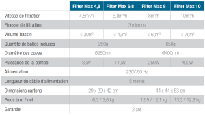 Unidad de filtración Poolex Filtro Max - Depósito de Ø400 mm 10m³/h / 400W