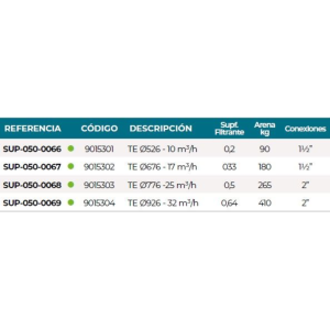 Filtro Laminado Superpool TE Ø776 - 25m3/h