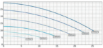 Bomba de velocidad variable Pentair SuperFlo VS2