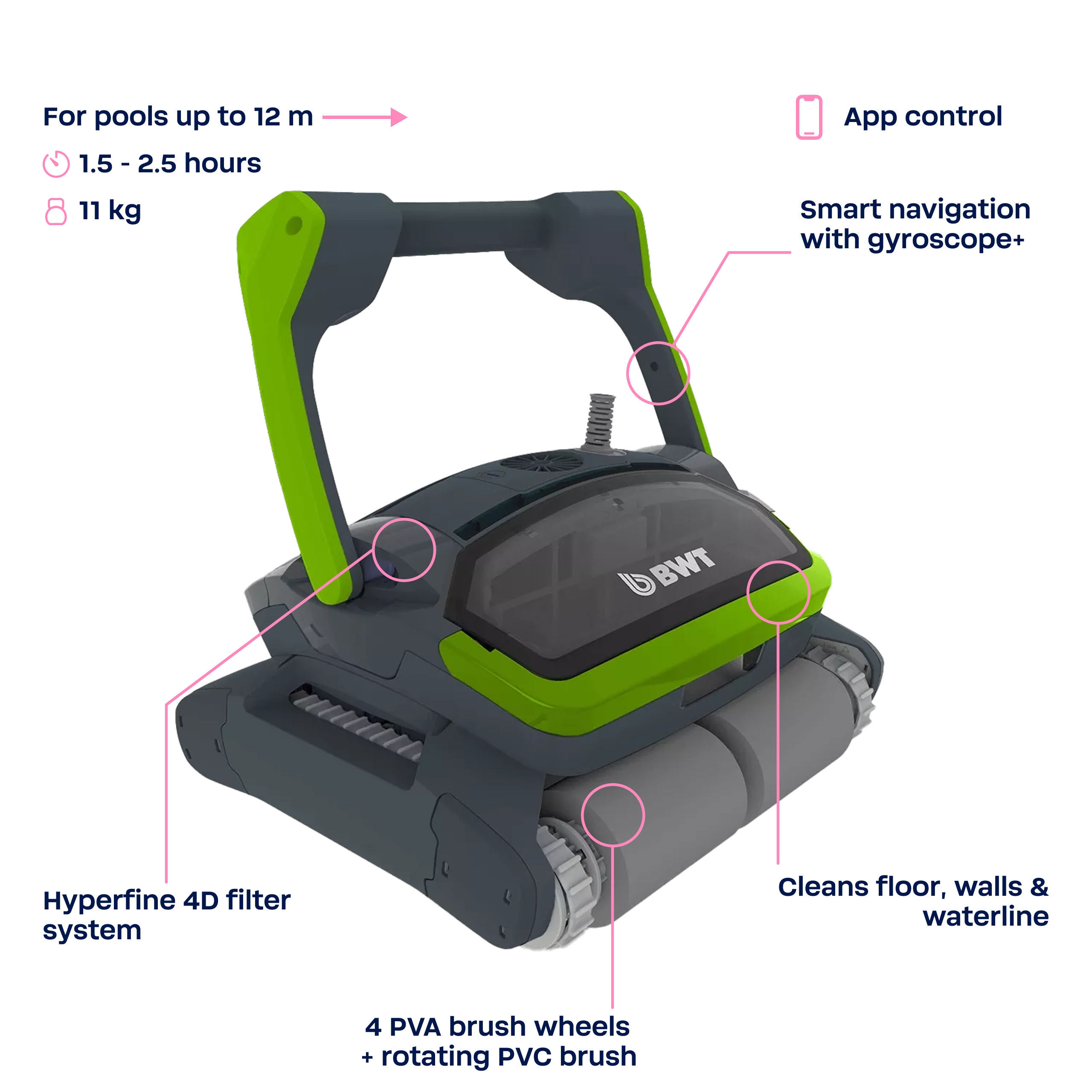 ES 1500: ES 1500: filtro 4D hasta 2 µ