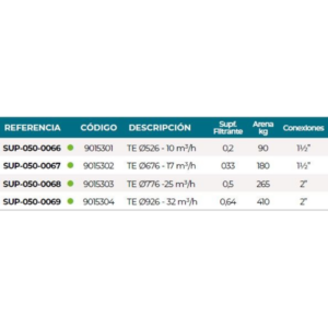 Filtro de arena Superpool TE compacto