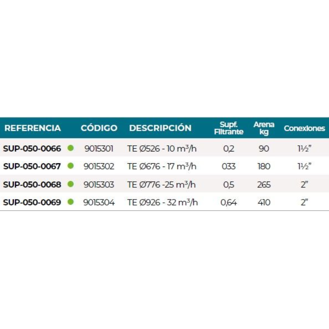 Superpool TE: Válvula y manómetro incluidos
